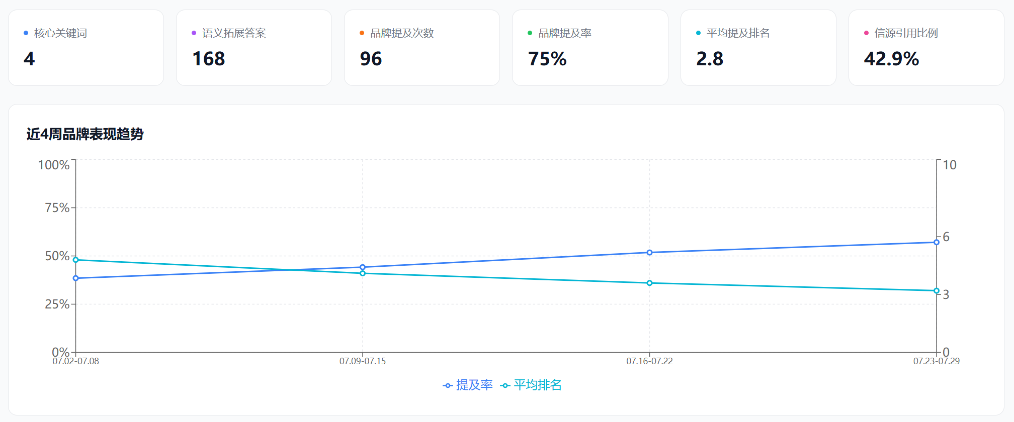 品牌 AI 可见度报告